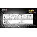 Фонарь Fenix E50 CREE XM-L T6