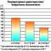 Термос Следопыт 750 мл с двойной крышкой