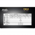 Фонарь Fenix TK50 CREE XP-G R5